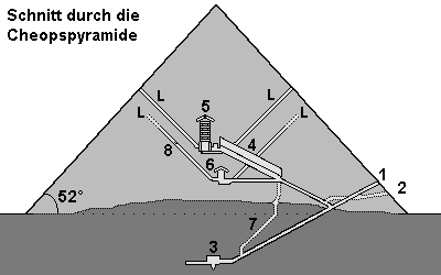 Cheops-Pyramide: Innenansicht mit Königskammer und Gängen, speziell die Königskammer