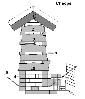 Detail Entlastungs- oder Belastungskammern der Cheops-Pyramide