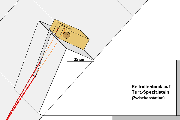 Löhners Seilrollenbock (Umlenkbock) auf Spezial-Tura-Stein