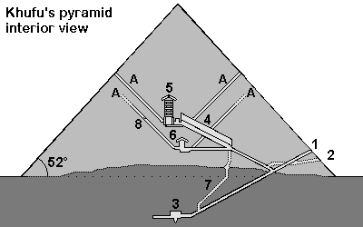 Khufu's pyramid interior view
