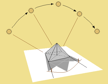 determinating the north-south alignment of a pyramid