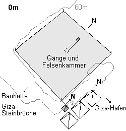 Giza-Plateau vor dem Bau der Cheops-Pyramide - erste Vermessungen und Nivellierungen
