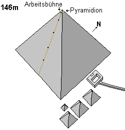 Bau der Cheops-Pyramide: auf 146m das Aufsetzen des Pyramidions