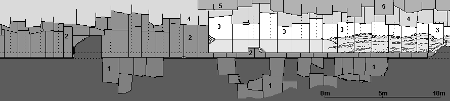 Illustration der Nordseite der Cheops-Pyramide mit Resten des Basaltpflasters (1), dem Fundamentsockel (2) und der ersten Schicht von Tura-Steinen (3 weiss) mit dahinterliegenden gleich hohen Steinen der ersten Schicht (4) sowie der zweiten Schicht (5), von der nur noch die inneren Steine vorhanden sind.