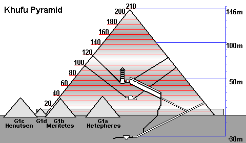 The building of the great pyramid of Khufu (Cheops) in Giza -details of